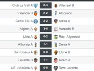 Resultados Jornada 25 Liga Nacional Juvenil