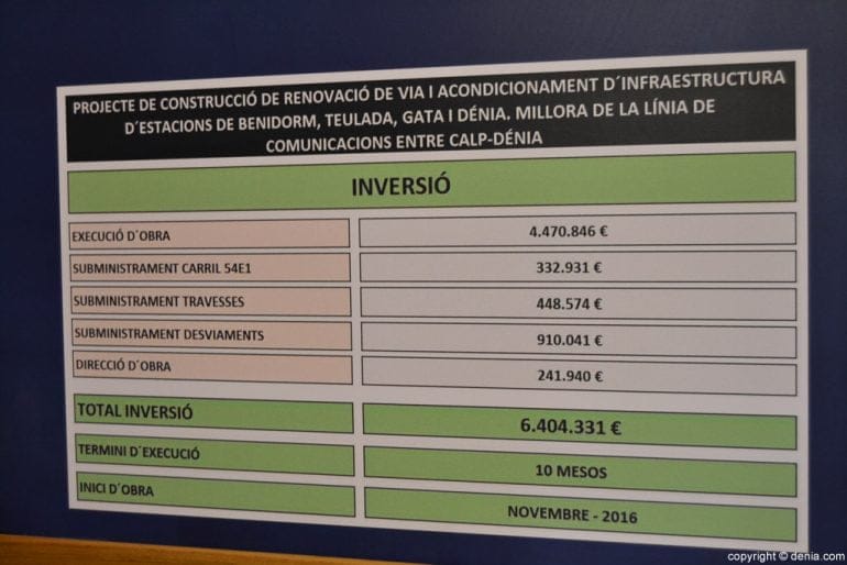 Cuadro de inversión de las obras de la línea 9 del TRAM