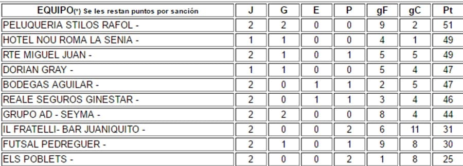 clasificacion jornada 2 liga oro
