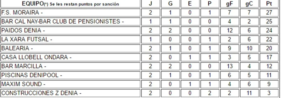 clasificacion jornada 2 liga plata