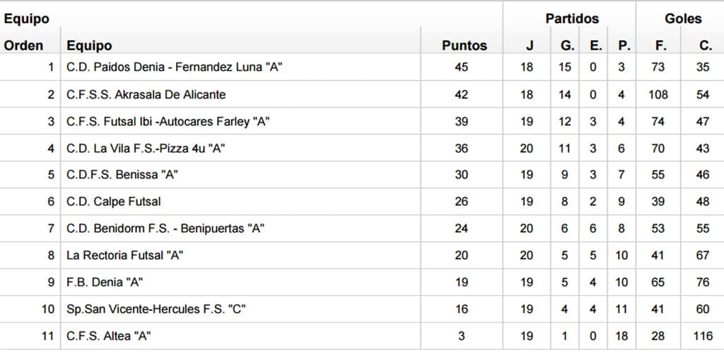 clasificacion jornada 22 futbol sala juvenil