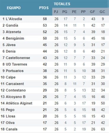 Clasificación Jornada 26 Preferente