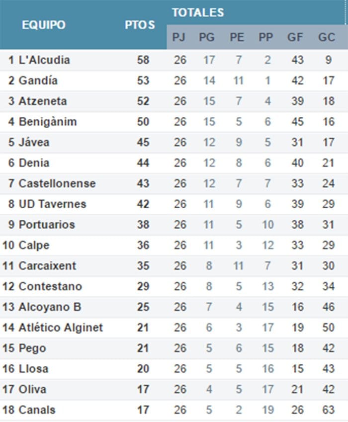 clasificacion jornada 26 preferente