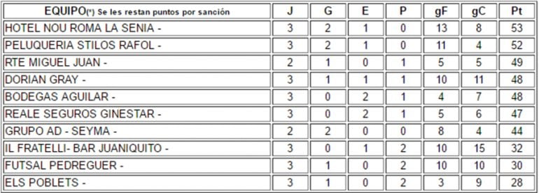 clasificacion jornada 3 liga oro