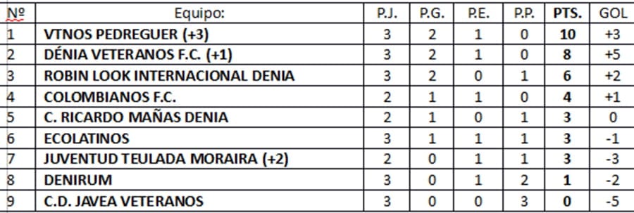 clasificacion liga consolacion veteranos