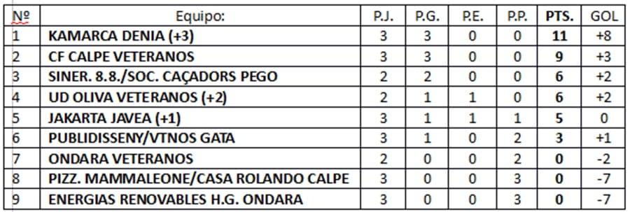 clasificacion liga futbol veteranos
