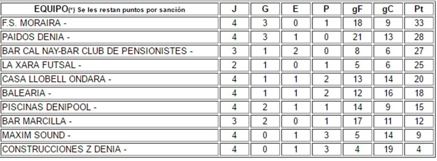 clasificacion liga plata jornada 4