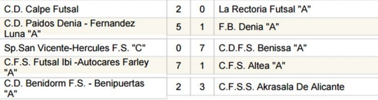Resultados Jornada 22 fútbol sala juvenil