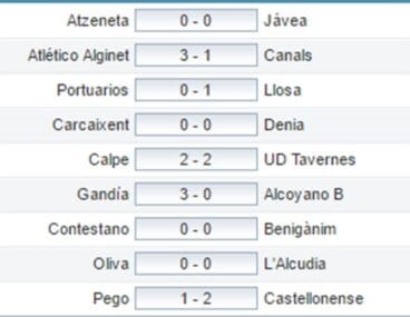 Resultados Jornada 26 Preferente
