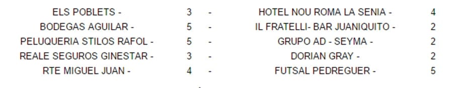 resultados liga oro jornada