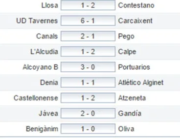 Resultados Preferente Jornada 27