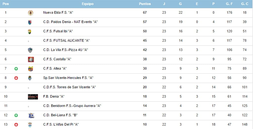 clasificacion liga cadete futbol sala
