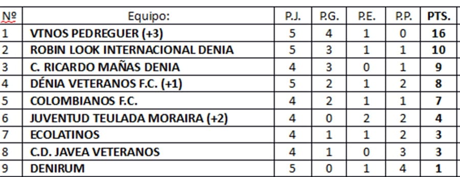 clasificacion liga consolacion