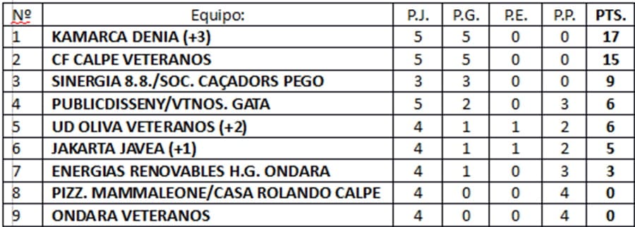 clasificacion liga titulo