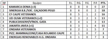 Clasificación Final Grupo Título