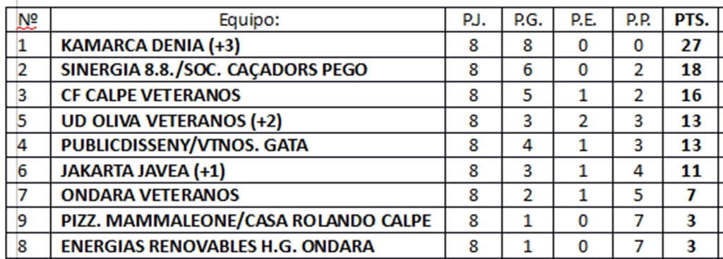 clasificacion final grupo titulo