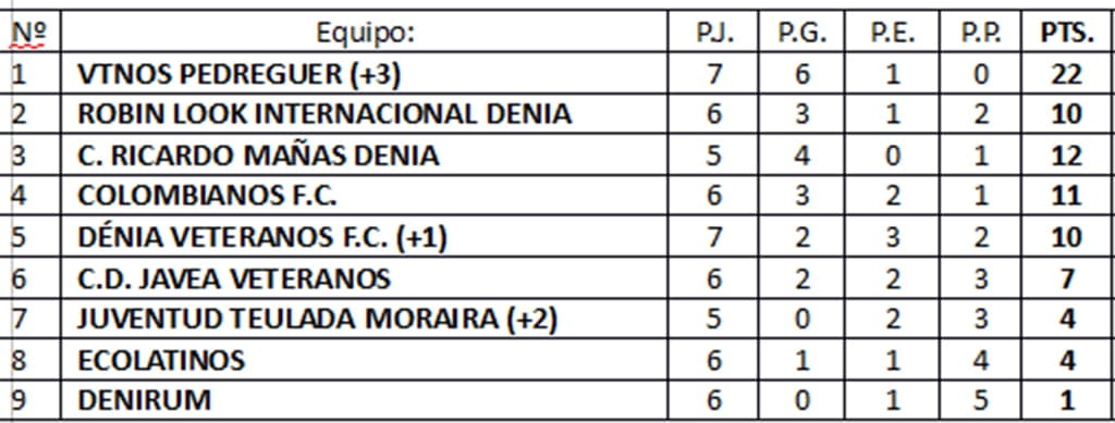 clasificacion jornada 7a liga consolacion