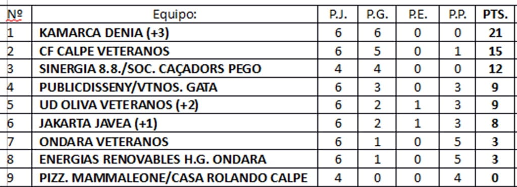 clasificacion jornada 7a liga titulo