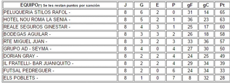 clasificacion jornada 8 liga oro acydma