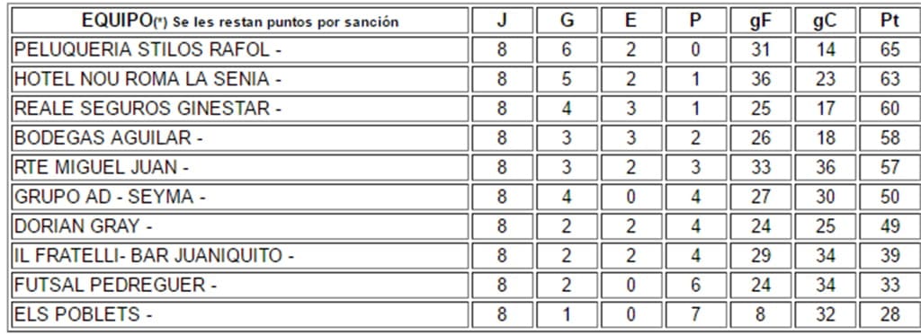 clasificacion jornada 8 liga oro acydma