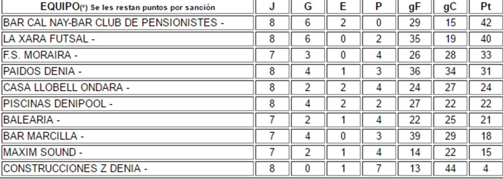 clasificacion jornada 8 liga plata acydma