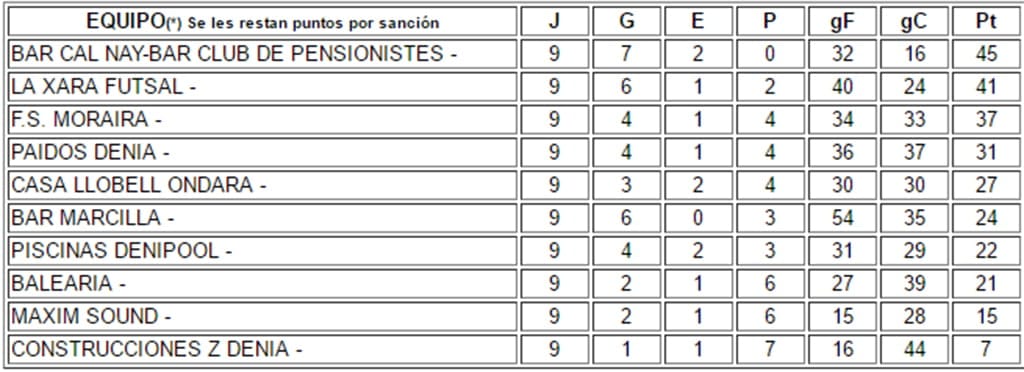 clasificacion jornada 9 liga plata