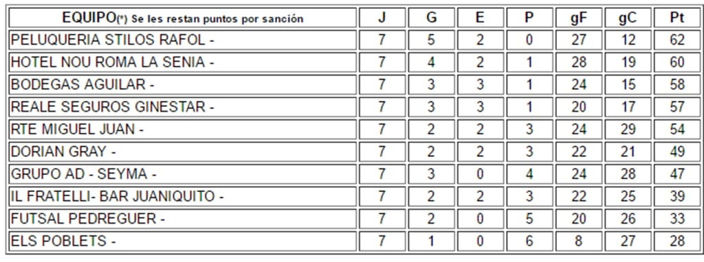 clasificacion liga oro acydma