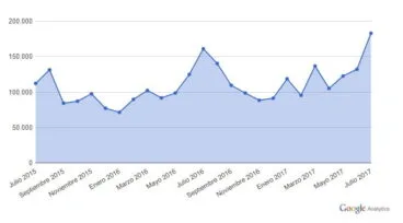 estadisticas deniacom