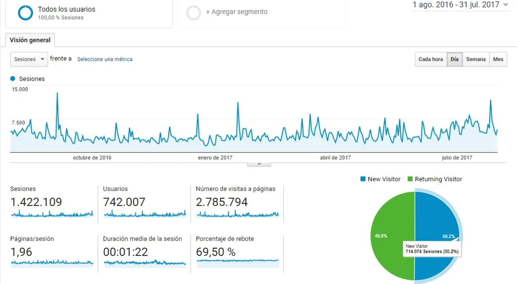 El grupo de comunicación Avantcem supera los dos millones de visitas en sus dos portales de información local en un año 1 visitas deniacom 2016 2017