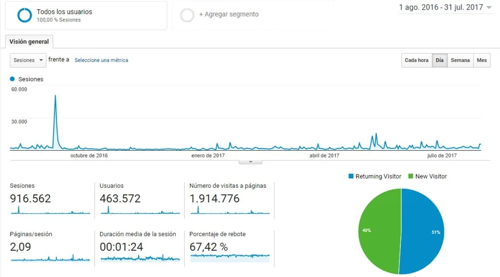 El grupo de comunicación Avantcem supera los dos millones de visitas en sus dos portales de información local en un año 2 visitas javeacom 2016 2017