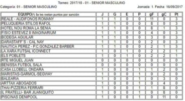 Clasificación Acydma 1º Jornada