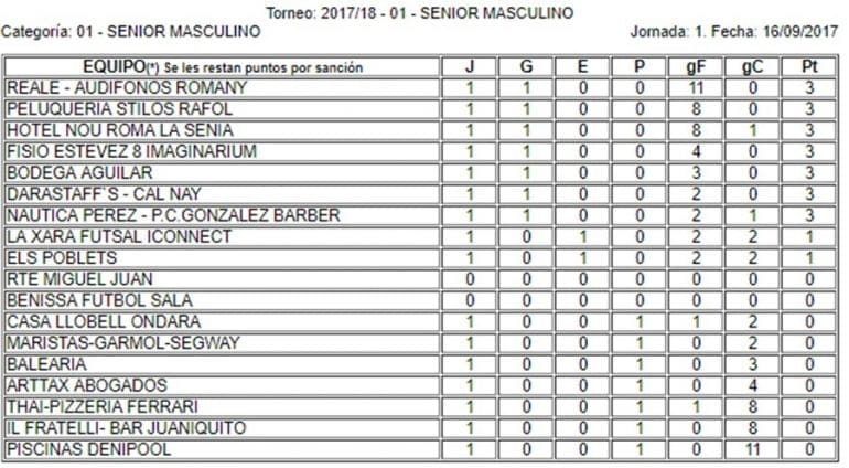 Clasificación Acydma 1º Jornada