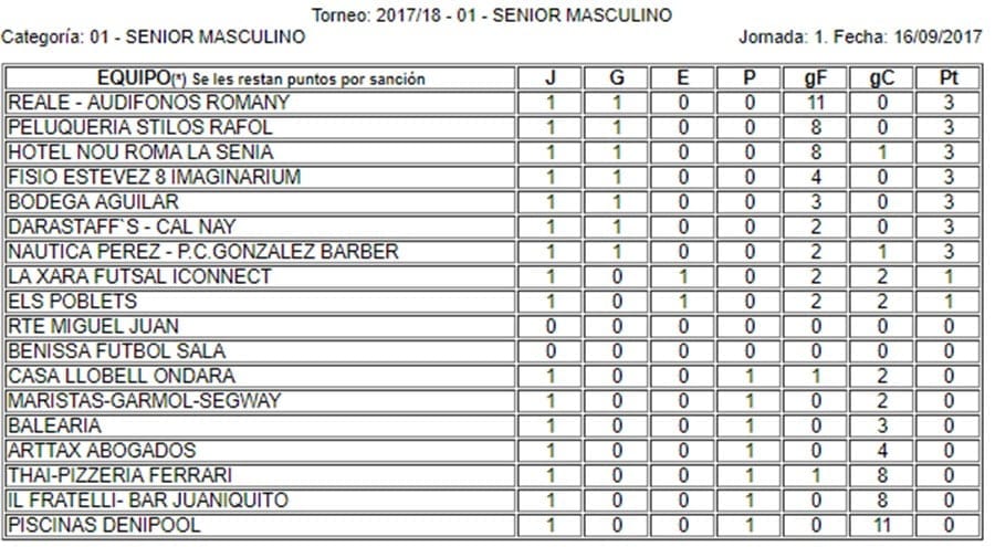 clasificacion acydma 1o jornada