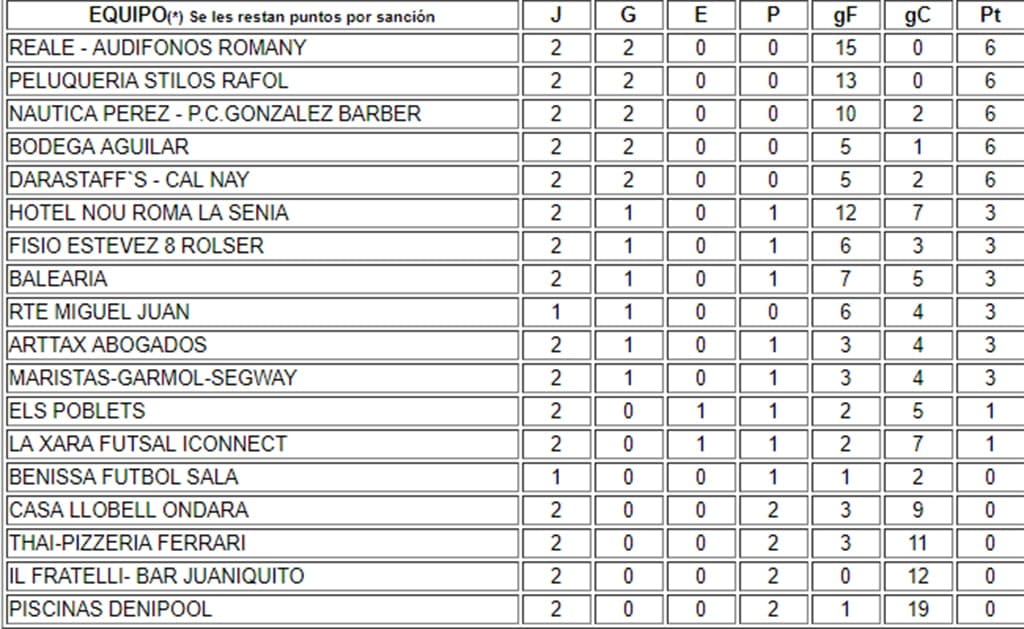 clasificacion jornada 2 liga acydma