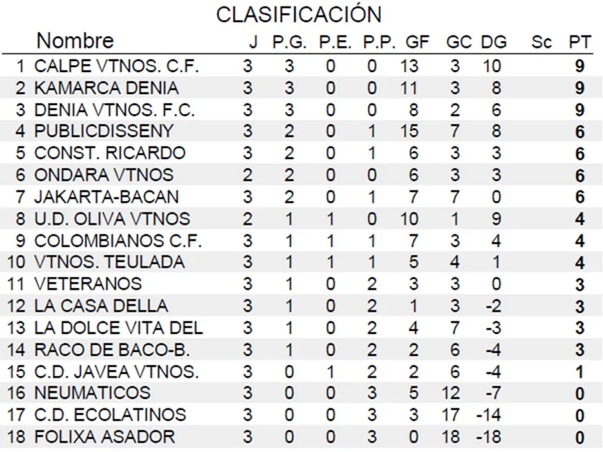 clasificacion jornada 3 liga veteranos