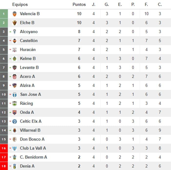 clasificacion jornada 4 liga nacional juvenil