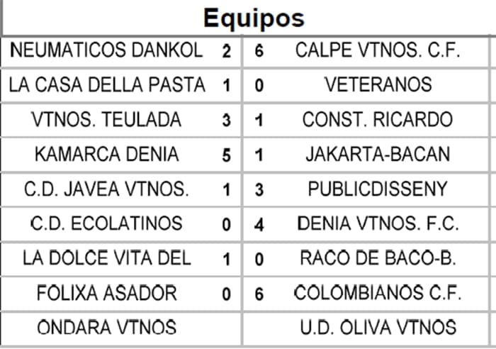 resultados jornada 3 liga veteranos