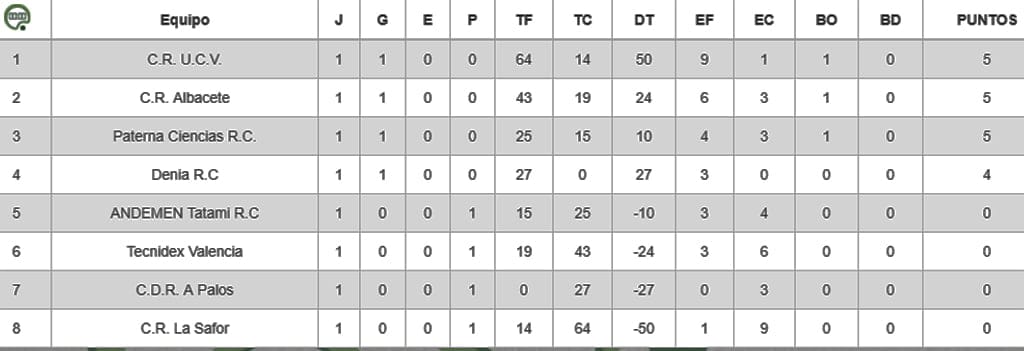clasificacion jornada 1 rugby