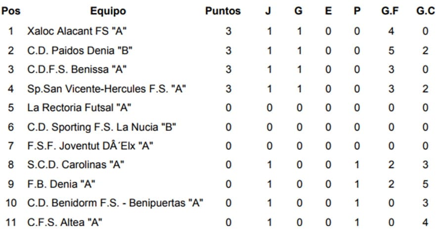 clasificacion jornada 1 segunda juvenil
