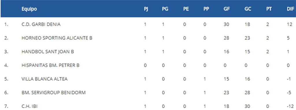clasificacion jornada 1