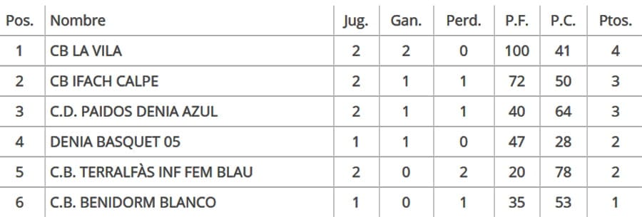 clasificacion jornada 2