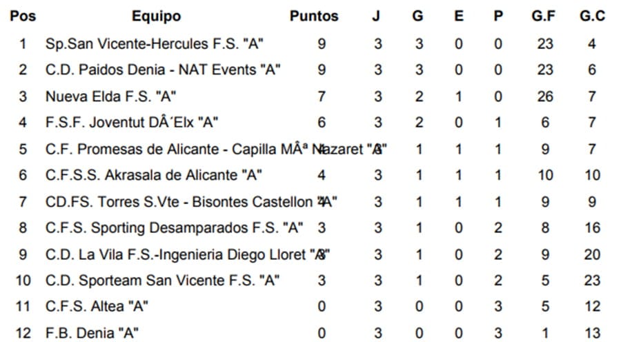 clasificacion jornada 3 cadetes