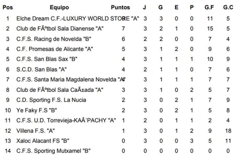 clasificacion jornada 3 regional
