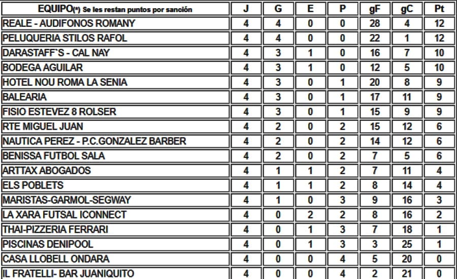 clasificacion jornada 4 liga acydma