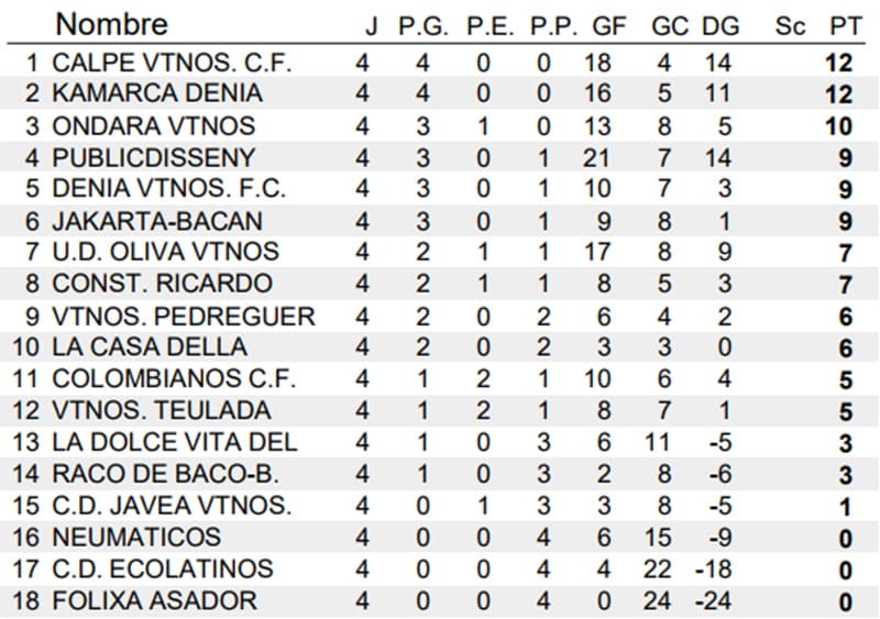 clasificacion jornada 4