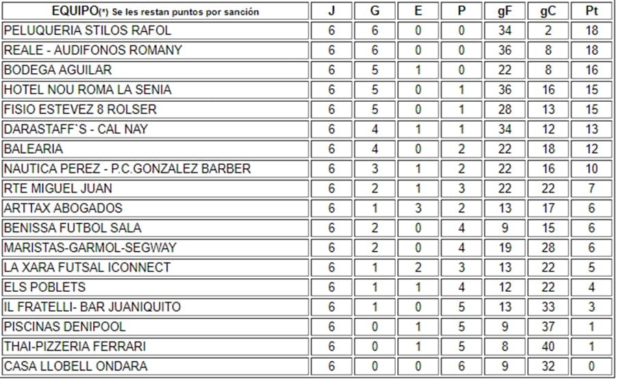 clasificacion jornada 6 liga acydma