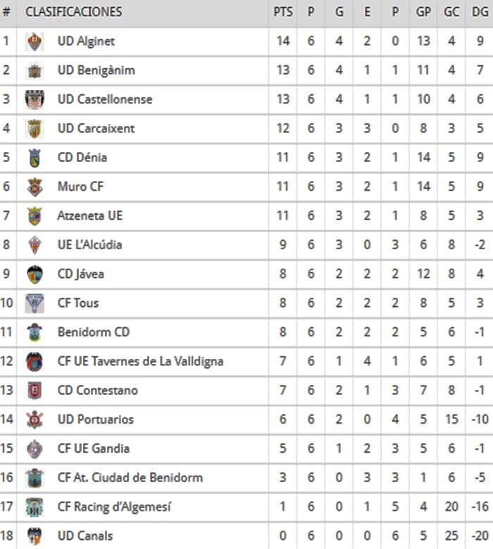 clasificacion jornada 7 preferente