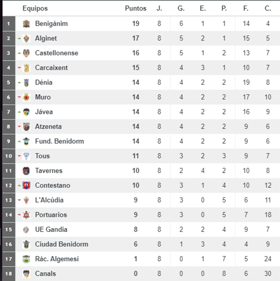 clasificacion jornada 8 preferente