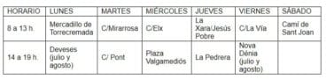 Nuevos horarios del Ecoparc