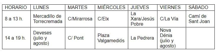 nuevos horarios del ecoparc